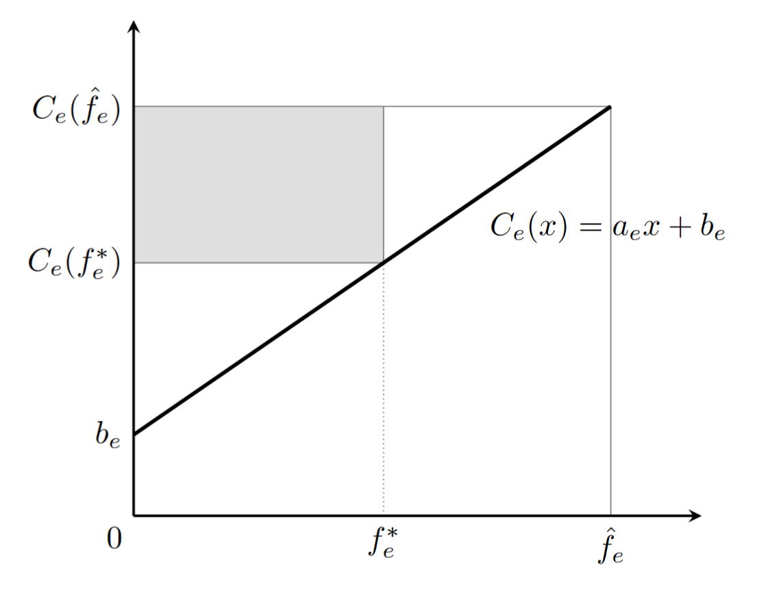 Proof by picture.