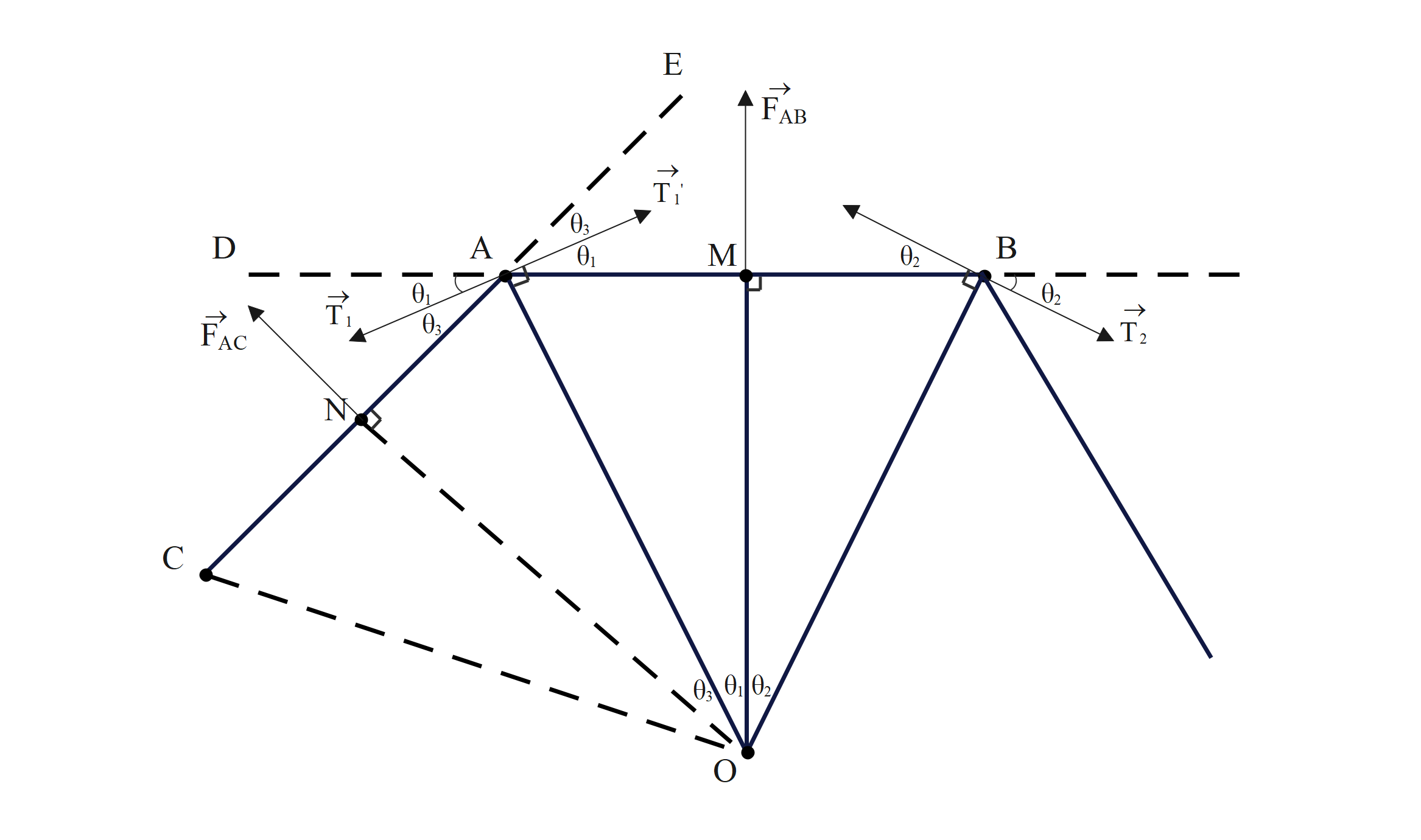 Propagation of the same center to the adjacent edge